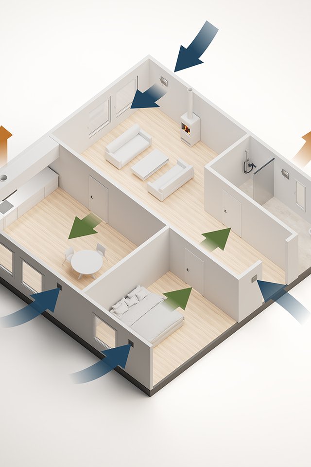 Skisse av bolig med naturlig ventilasjon via ventiler og naturlige luftstrømmer.