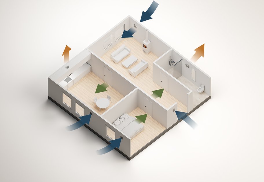 Skiss av bostad med naturlig ventilation där frisk luft tas in och förbrukad luft ventileras ut genom ventiler och otätheter.