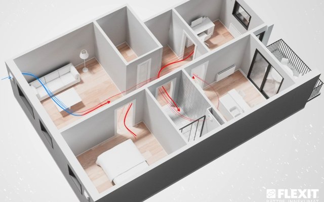 De tre ulike ventilasjonsmetodene | Flexit