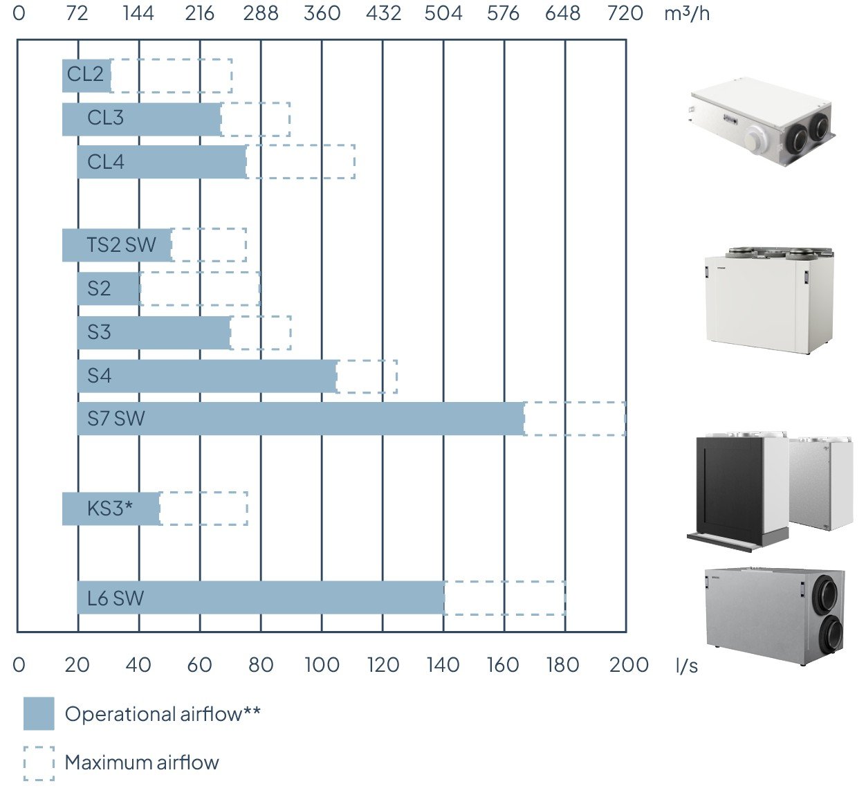 Chart showing examples of performance at operational points for the units.