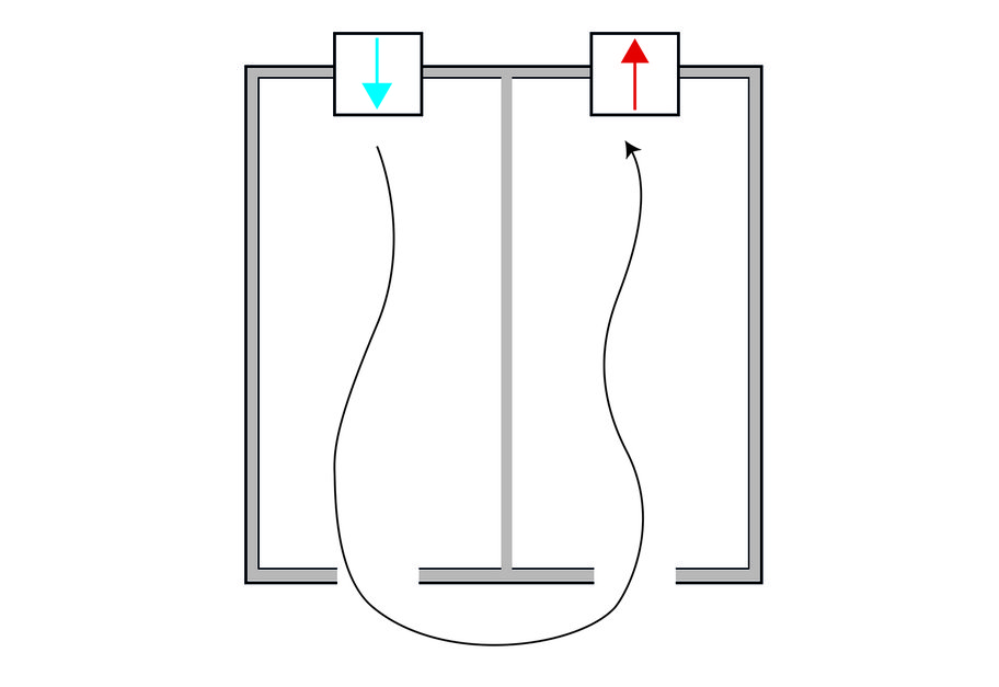 Illustrasjon av to romventilatorer som gir balansert ventilasjon mellom to rom.