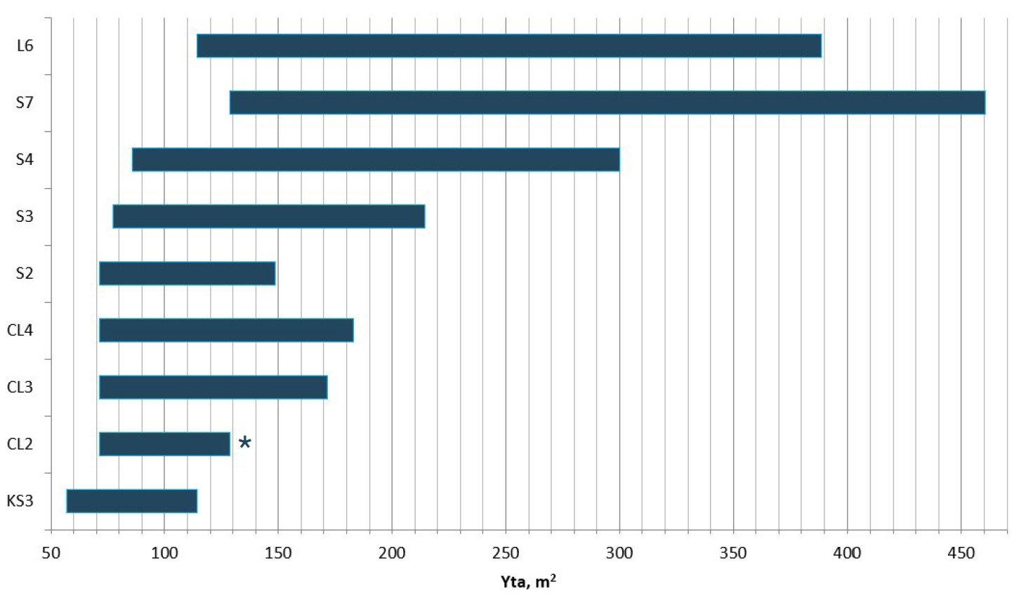 Snabbvalsdiagram som visar vilket Flexit ventilationsaggregat man kan använda för olika bostadsstorlekar
