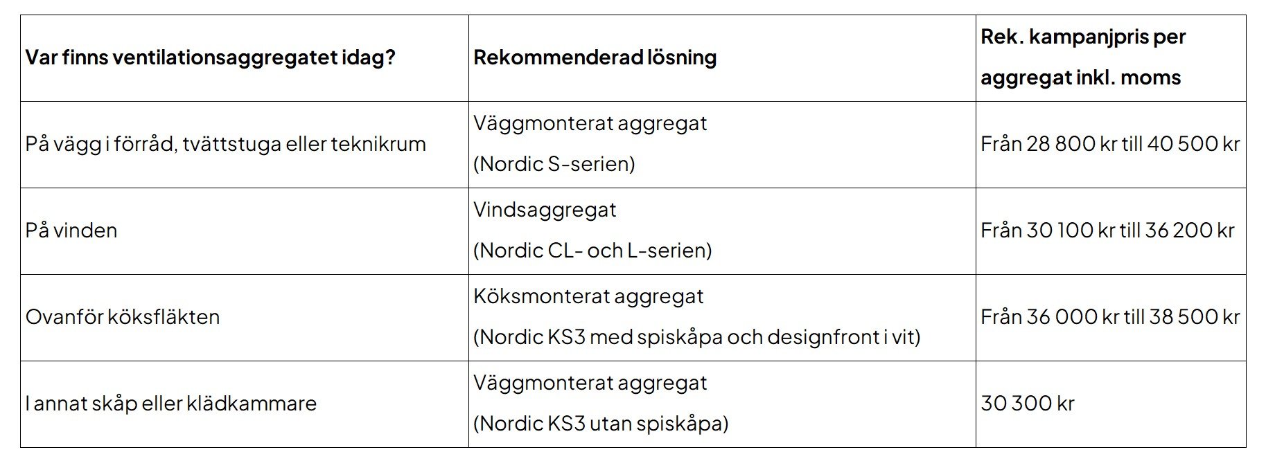 Tabell pris ROT-Utbyteskampanj SE